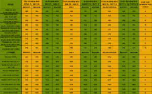 2017 Rates